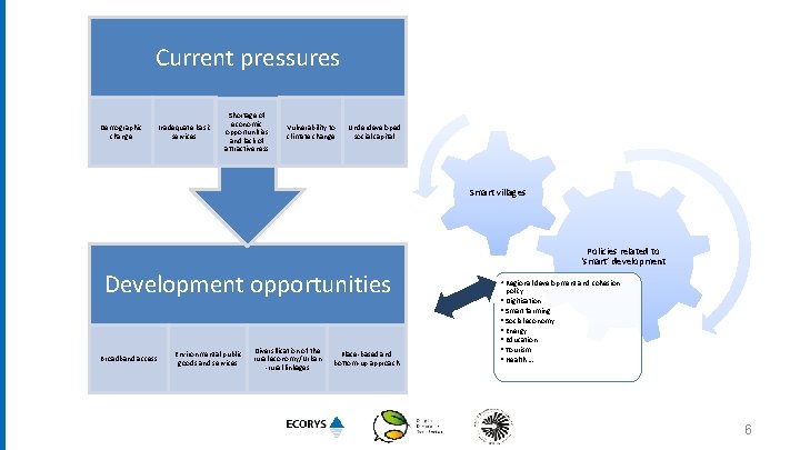 Current pressures Demographic change Inadequate basic services Shortage of economic opportunities and lack of