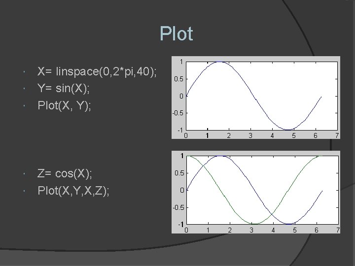 Plot X= linspace(0, 2*pi, 40); Y= sin(X); Plot(X, Y); Z= cos(X); Plot(X, Y, X,