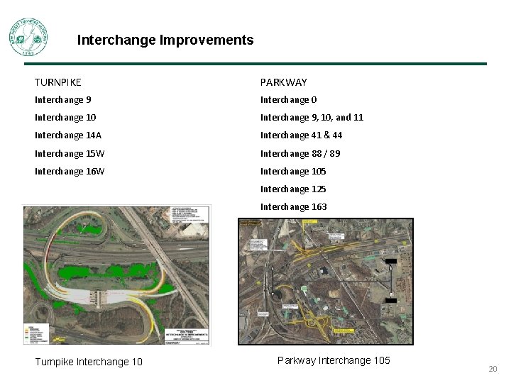 Interchange Improvements TURNPIKE PARKWAY Interchange 9 Interchange 0 Interchange 10 Interchange 9, 10, and