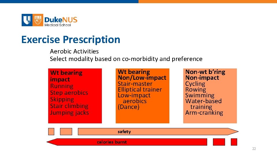 Exercise Prescription Aerobic Activities Select modality based on co-morbidity and preference Wt bearing impact