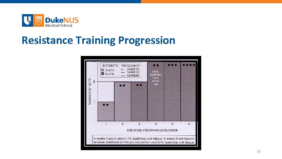 Resistance Training Progression 28 