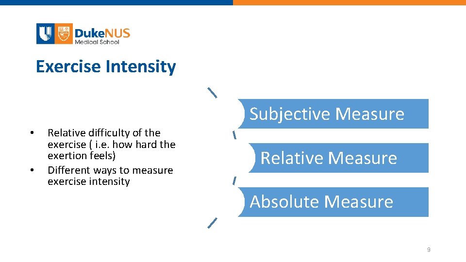 Exercise Intensity Subjective Measure • • Relative difficulty of the exercise ( i. e.