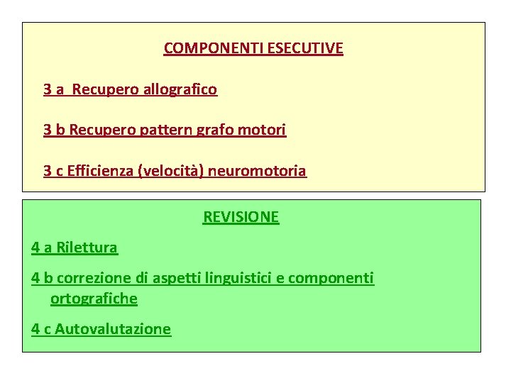 COMPONENTI ESECUTIVE 3 a Recupero allografico 3 b Recupero pattern grafo motori 3 c