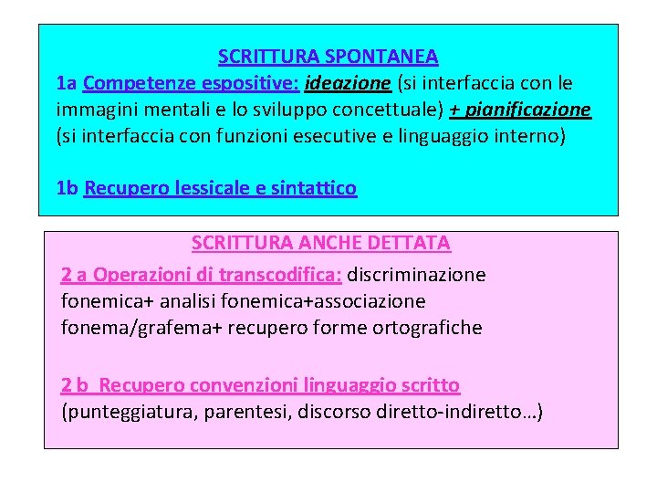 SCRITTURA SPONTANEA 1 a Competenze espositive: ideazione (si interfaccia con le immagini mentali e