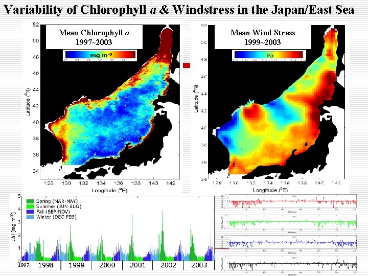 Variability of Chlorophyll a & Windstress in the Japan/East Sea Mean Chlorophyll a 1997~2003