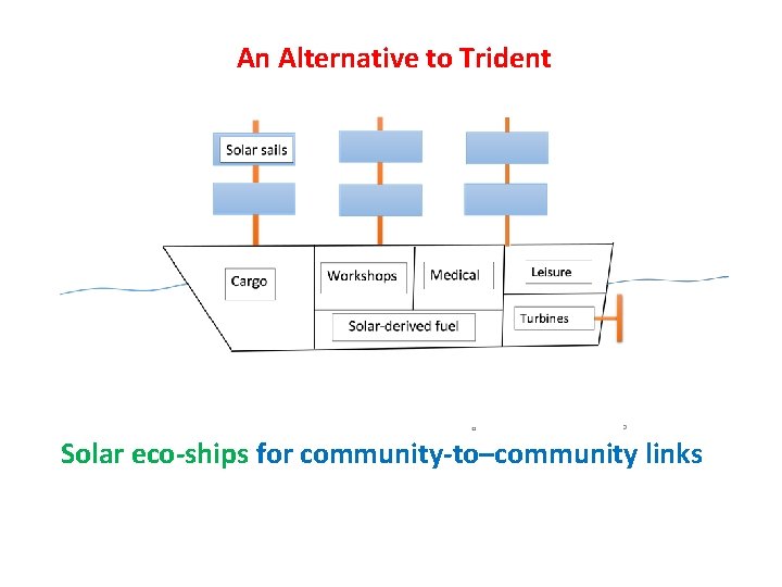 An Alternative to Trident Solar eco-ships for community-to–community links 