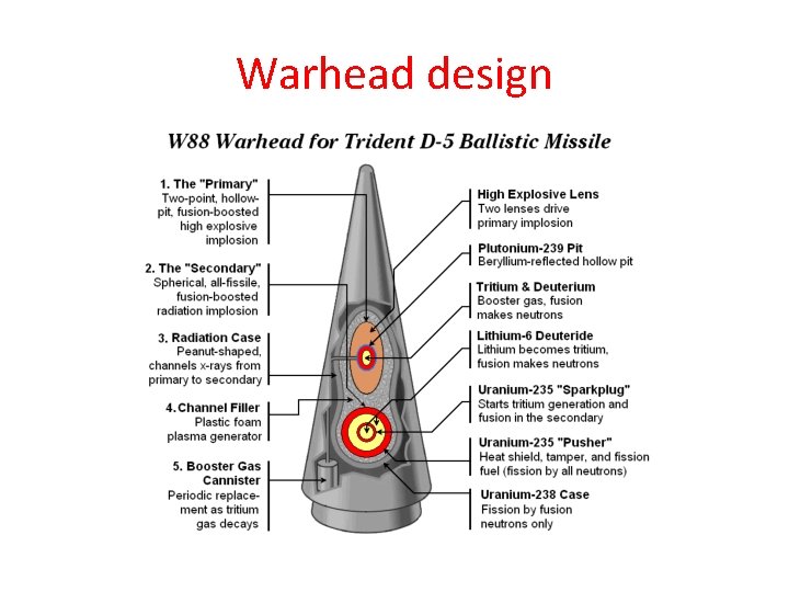 Warhead design 