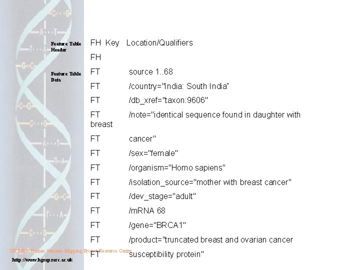 Feature Table Header FH Key Location/Qualifiers FH Feature Table Data FT source 1. . Feature Table Header FH Key Location/Qualifiers FH Feature Table Data FT source 1. .