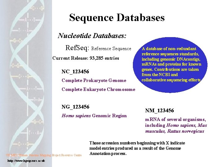 Sequence Databases Nucleotide Databases: Ref. Seq: Reference Sequence Current Release: 93, 285 entries NC_123456 Sequence Databases Nucleotide Databases: Ref. Seq: Reference Sequence Current Release: 93, 285 entries NC_123456