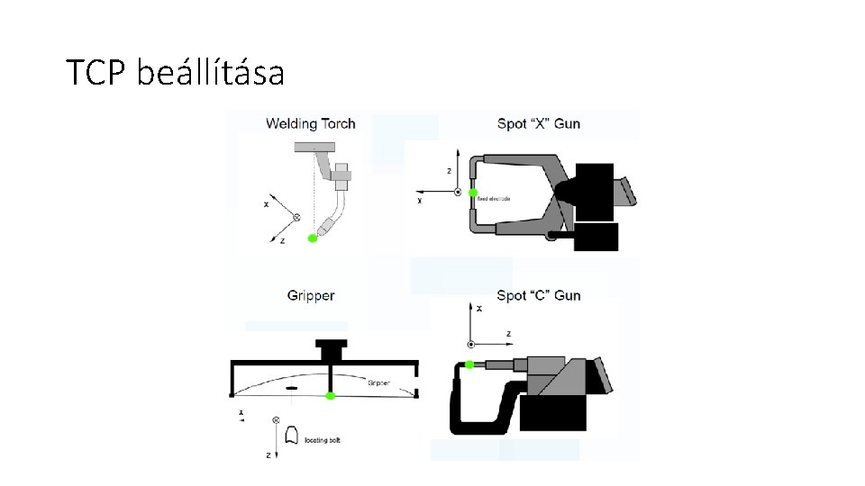 TCP beállítása 