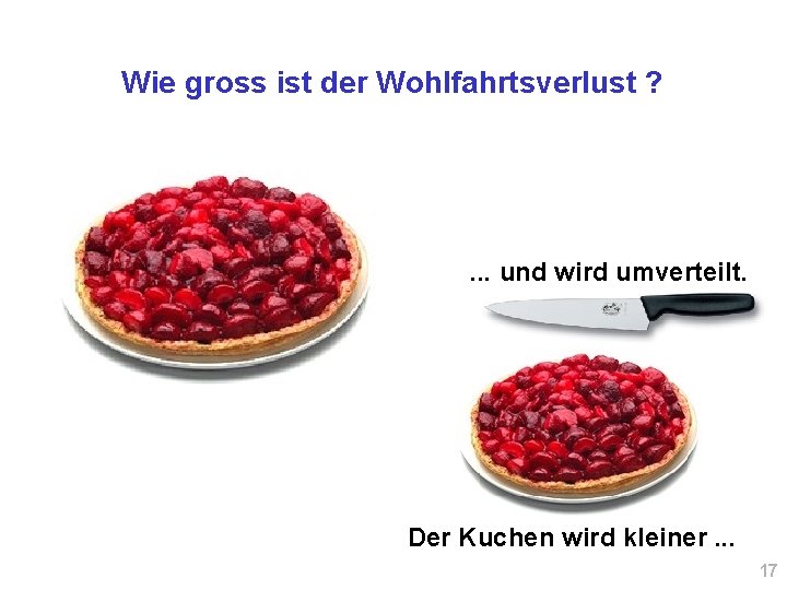 Wie gross ist der Wohlfahrtsverlust ? . . . und wird umverteilt. Der Kuchen