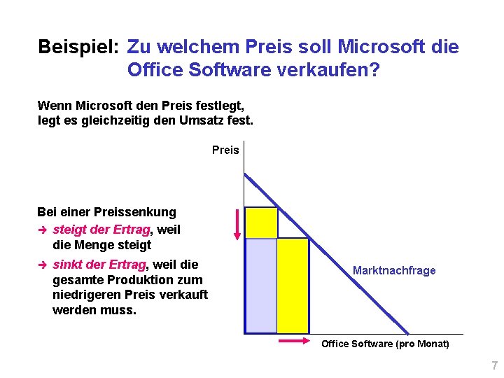 Beispiel: Zu welchem Preis soll Microsoft die Office Software verkaufen? Wenn Microsoft den Preis