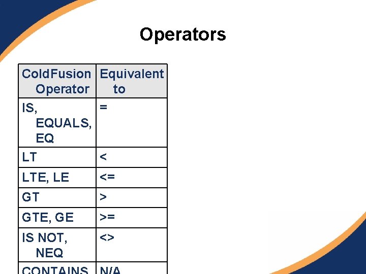 Operators Cold. Fusion Equivalent Operator to IS, = EQUALS, EQ LT < LTE, LE