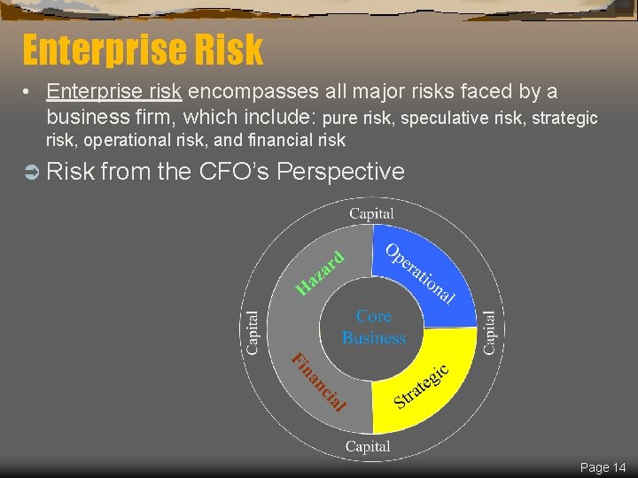 Enterprise Risk • Enterprise risk encompasses all major risks faced by a business firm,