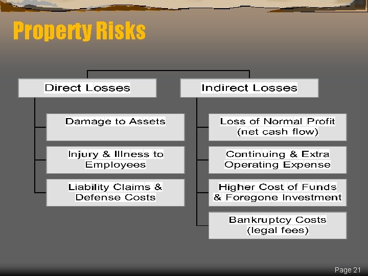 Property Risks Page 21 