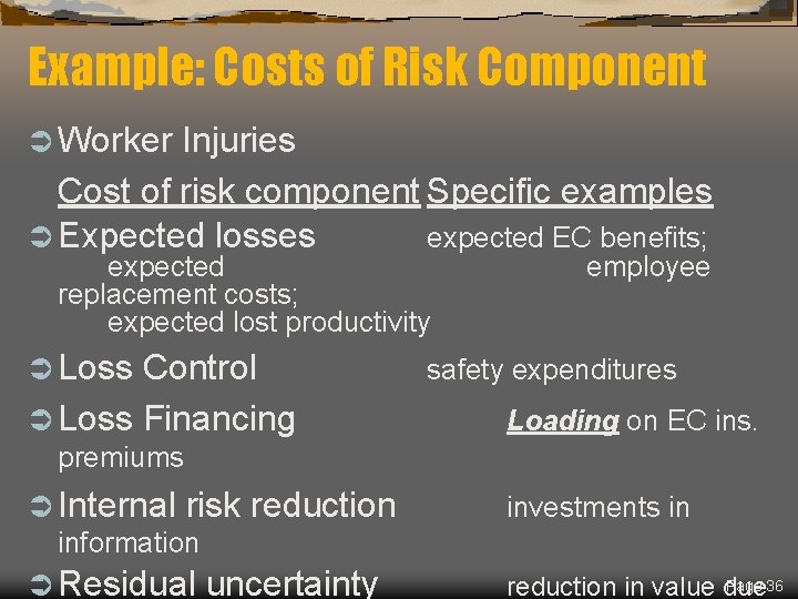 Example: Costs of Risk Component Ü Worker Injuries Cost of risk component Specific examples