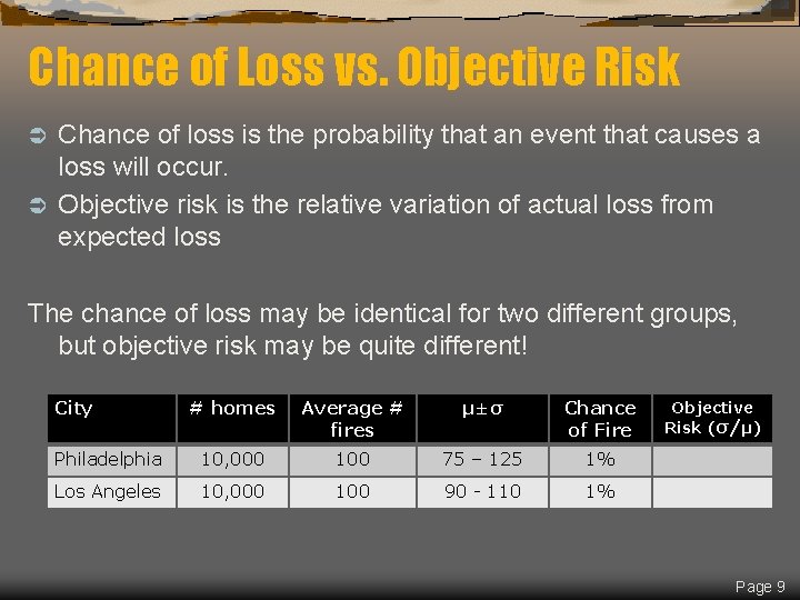 Chance of Loss vs. Objective Risk Chance of loss is the probability that an