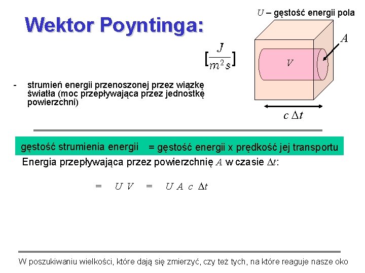Wektor Poyntinga: [ ] - strumień energii przenoszonej przez wiązkę światła (moc przepływająca przez