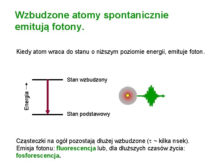 Wzbudzone atomy spontanicznie emitują fotony. Kiedy atom wraca do stanu o niższym poziomie energii,