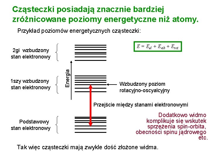 Cząsteczki posiadają znacznie bardziej zróżnicowane poziomy energetyczne niż atomy. Przykład poziomów energetycznych cząsteczki: E