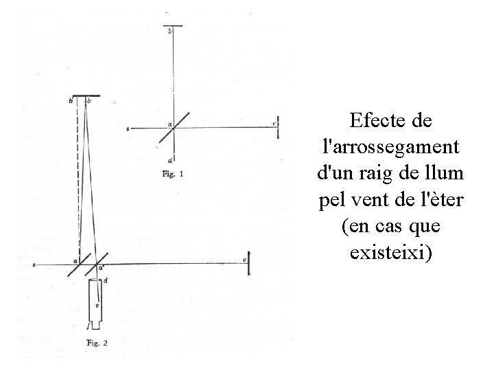 Efecte de l'arrossegament d'un raig de llum pel vent de l'èter (en cas que