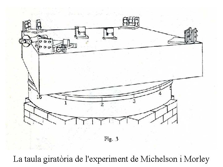 La taula giratòria de l'experiment de Michelson i Morley 