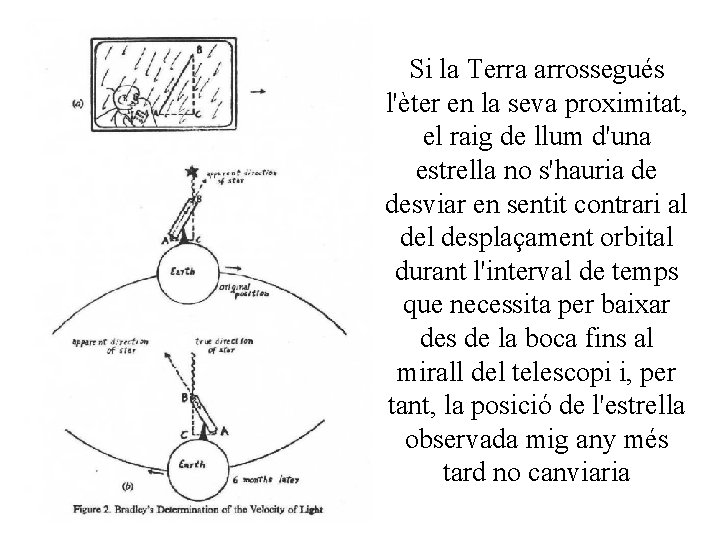 Si la Terra arrossegués l'èter en la seva proximitat, el raig de llum d'una