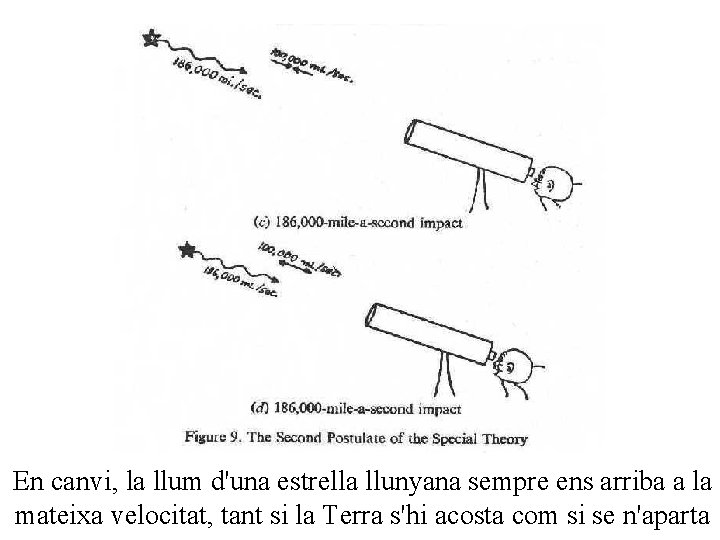 En canvi, la llum d'una estrella llunyana sempre ens arriba a la mateixa velocitat,