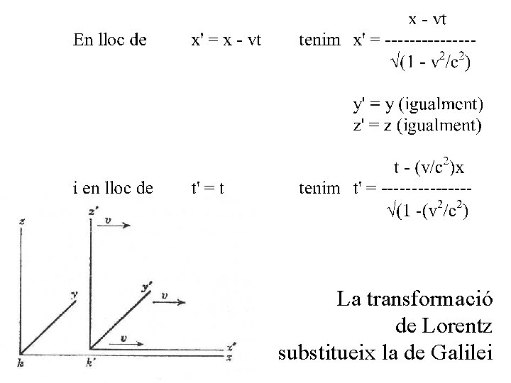 La transformació de Lorentz substitueix la de Galilei 