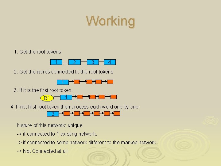 Working 1. Get the root tokens. 1 2 3 4 2. Get the words