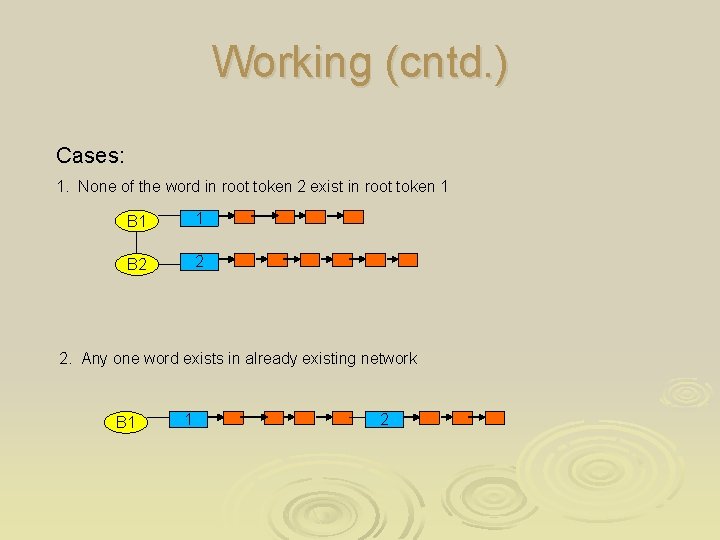 Working (cntd. ) Cases: 1. None of the word in root token 2 exist