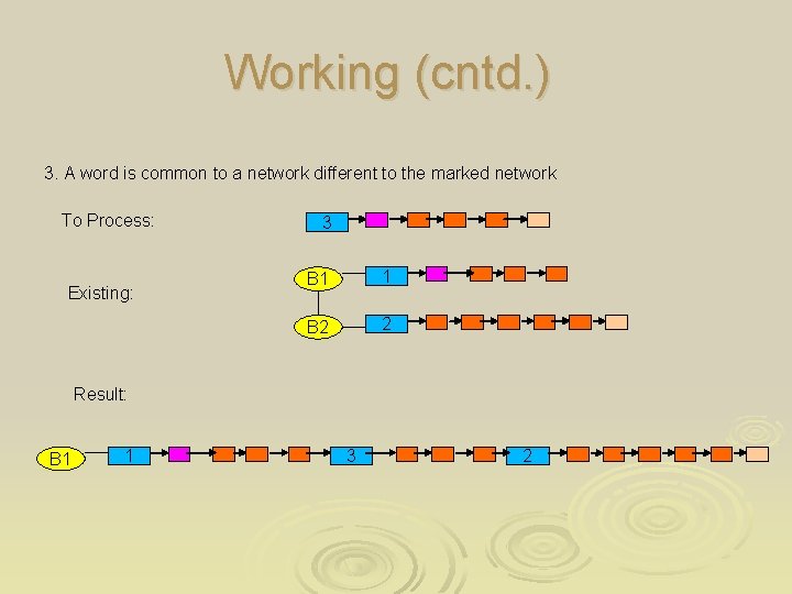 Working (cntd. ) 3. A word is common to a network different to the