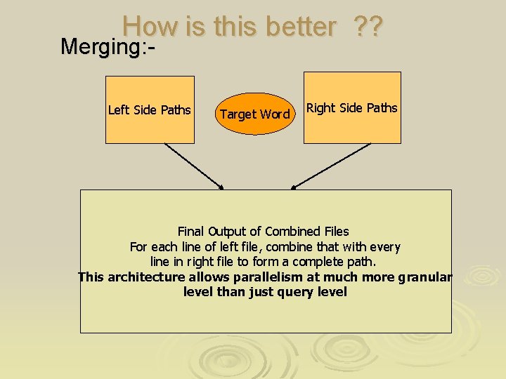 How is this better ? ? Merging: - Left Side Paths Target Word Right