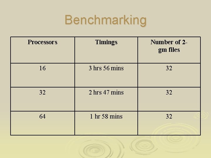 Benchmarking Processors Timings Number of 2 gm files 16 3 hrs 56 mins 32