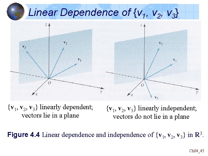 Linear Dependence of {v 1, v 2, v 3} linearly dependent; vectors lie in Linear Dependence of {v 1, v 2, v 3} linearly dependent; vectors lie in