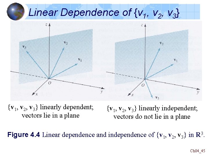 Linear Dependence of {v 1, v 2, v 3} linearly dependent; vectors lie in