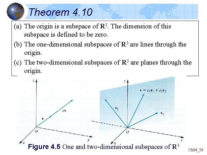 Theorem 4. 10 (a) The origin is a subspace of R 3. The dimension
