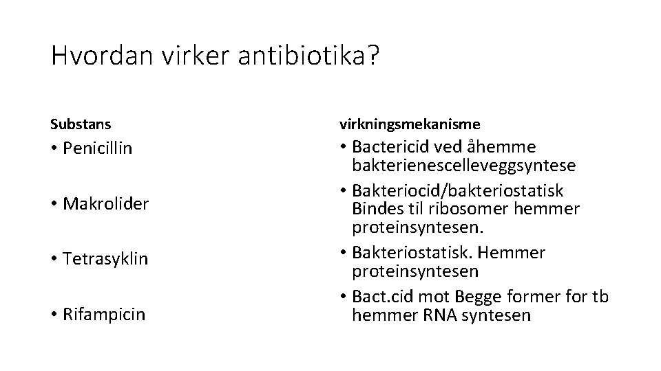 Hvordan virker antibiotika? Substans virkningsmekanisme • Penicillin • Bactericid ved åhemme bakterienescelleveggsyntese • Bakteriocid/bakteriostatisk