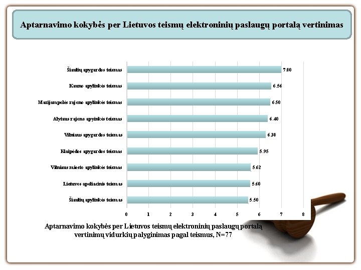 Aptarnavimo kokybės per Lietuvos teismų elektroninių paslaugų portalą vertinimas Šiaulių apygardos teismas 7. 00