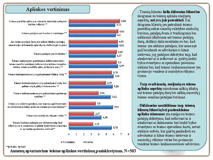 Aplinkos vertinimas - Teismų klientai kelia didesnius lūkesčius daugumai su teismų aplinka susijusių aspektų,