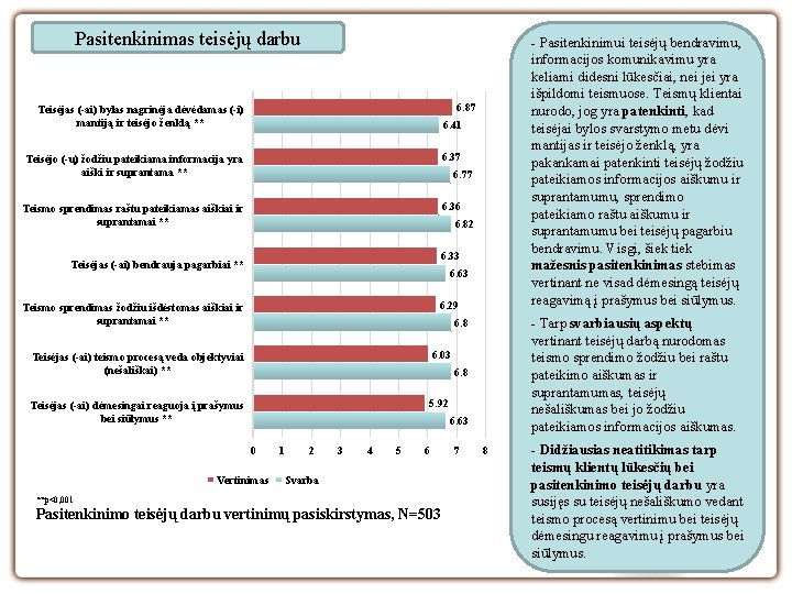 Pasitenkinimas teisėjų darbu - Pasitenkinimui teisėjų bendravimu, informacijos komunikavimu yra keliami didesni lūkesčiai, nei