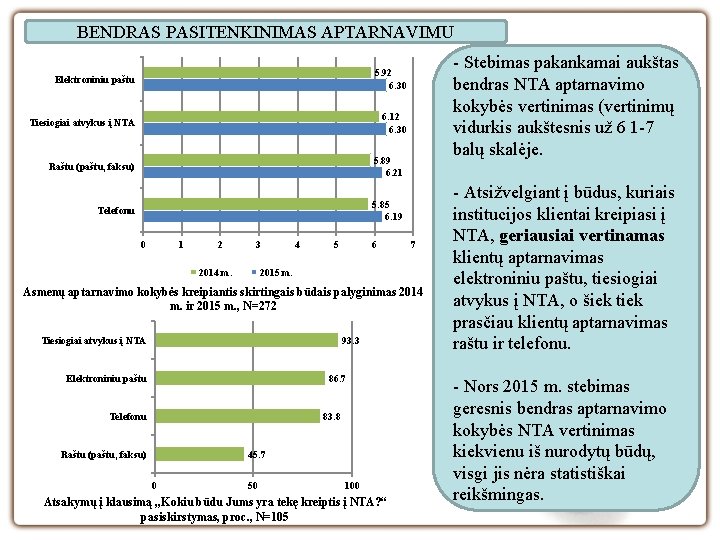 BENDRAS PASITENKINIMAS APTARNAVIMU Elektroniniu paštu 5. 92 6. 30 Tiesiogiai atvykus į NTA 6.