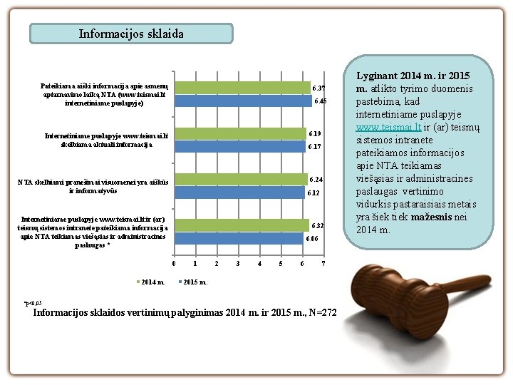 Informacijos sklaida Pateikiama aiški informacija apie asmenų aptarnavimo laiką NTA (www. teismai. lt internetiniame