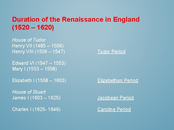 Duration of the Renaissance in England (1520 – 1620) House of Tudor Henry VII