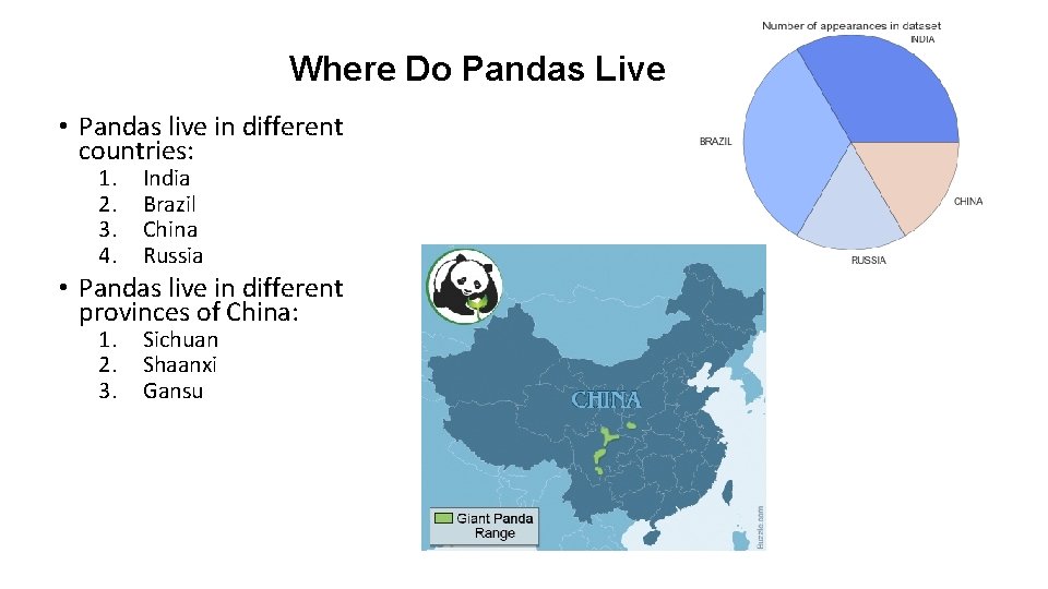 Where Do Pandas Live • Pandas live in different countries: 1. 2. 3. 4.