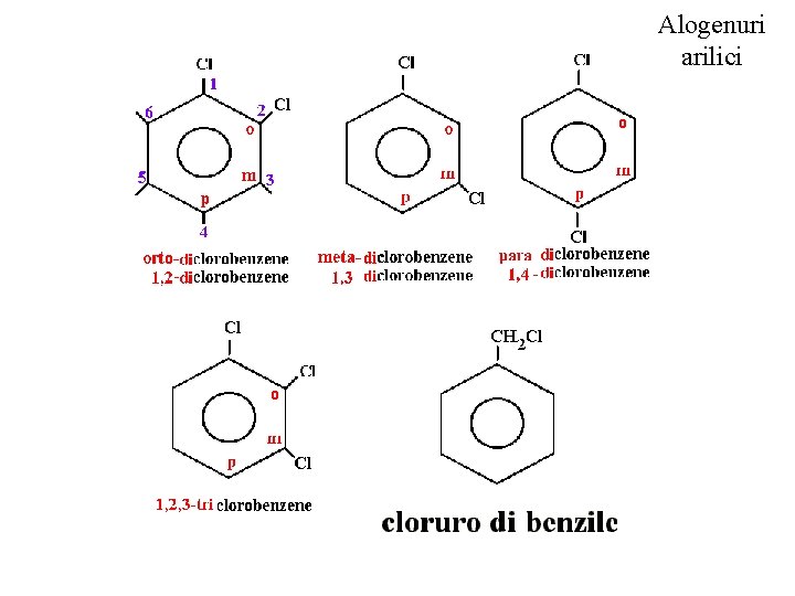 Alogenuri arilici 