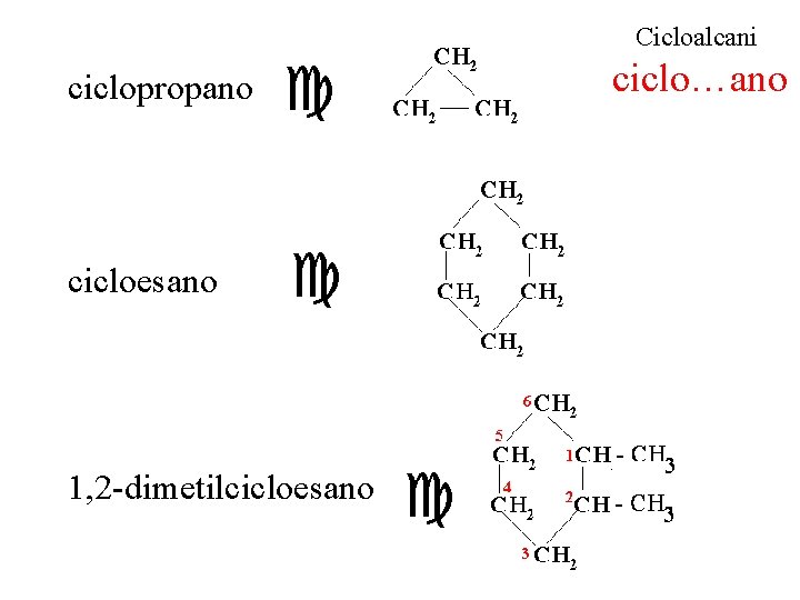 Cicloalcani ciclopropano cicloesano 1, 2 -dimetilcicloesano ciclo…ano 