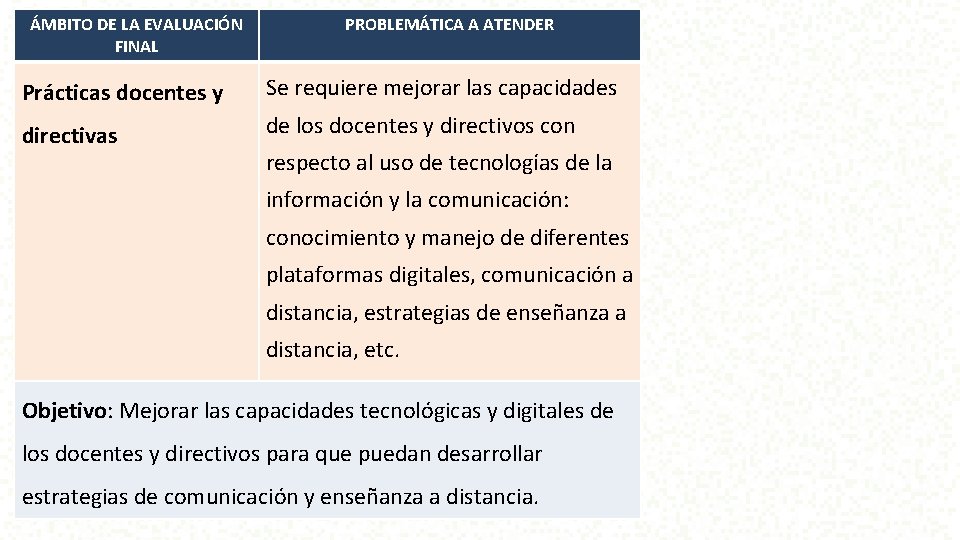 ÁMBITO DE LA EVALUACIÓN FINAL PROBLEMÁTICA A ATENDER Prácticas docentes y Se requiere mejorar