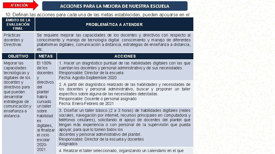 ATENCIÓN ACCIONES PARA LA MEJORA DE NUESTRA ESCUELA 10. Definan las acciones para cada