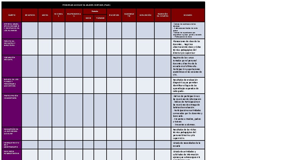 PROGRAMA ESCOLAR DE MEJORA CONTINUA (PEMC) Periodo ÁMBITO OBJETIVOS METAS ACCIONE S RESPONSABLE S